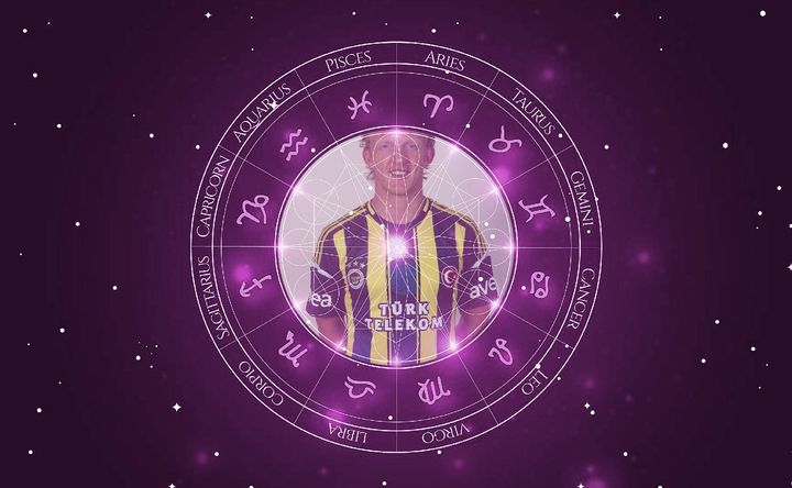 Imagem representando o mapa astral de Dirk Kuyt