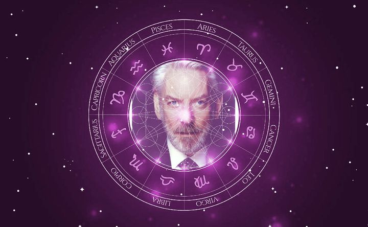 Imagem representando o mapa astral de Donald Sutherland