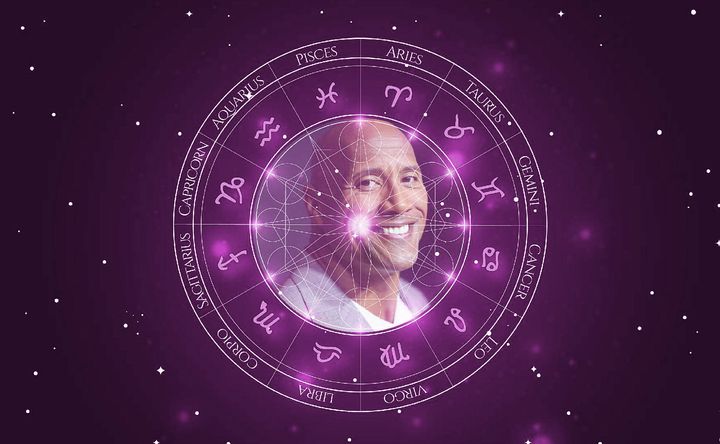 Imagem representando o mapa astral de Dwayne Johnson (The Rock)