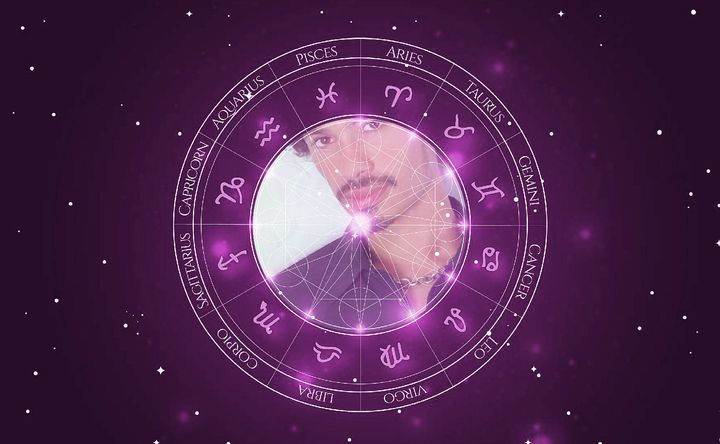 Imagem representando o mapa astral de Eagle Eye Cherry