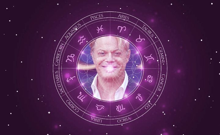 Imagem representando o mapa astral de Eddie Izzard