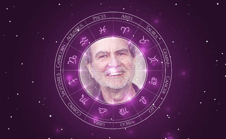 Imagem representando o mapa astral de Edgar Reitz