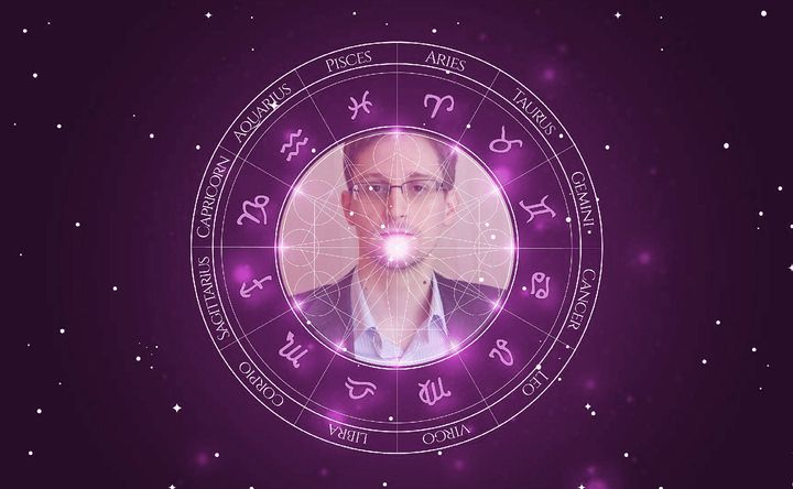 Imagem representando o mapa astral de Edward Snowden