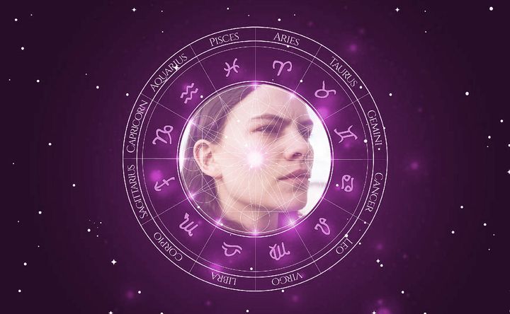 Imagem representando o mapa astral de Eliot Sumner