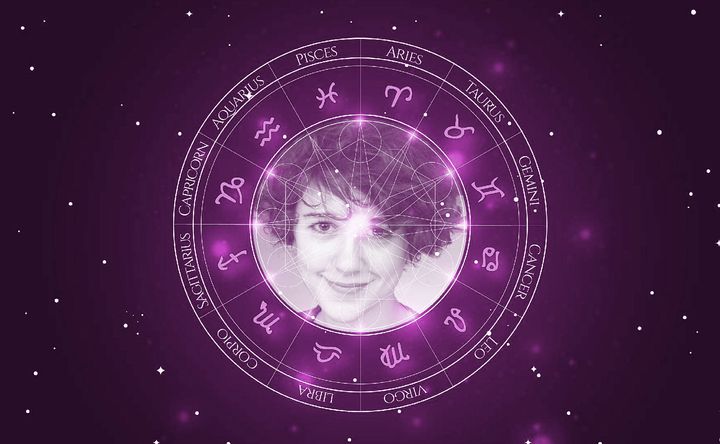 Imagem representando o mapa astral de Ellie Kendrick