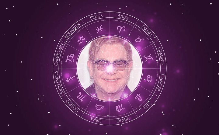 Imagem representando o mapa astral de Elton John