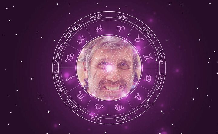 Imagem representando o mapa astral de Emilio Aragón