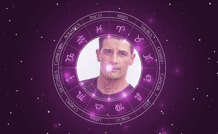 Imagem representando o mapa astral de Enver Gjokaj