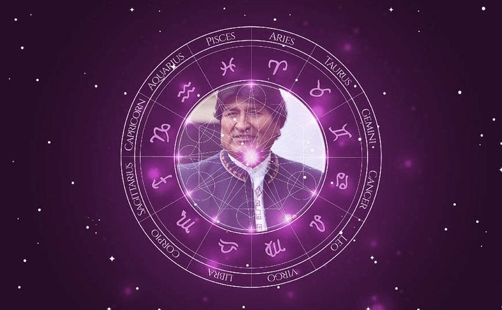 Imagem representando o mapa astral de Evo Morales
