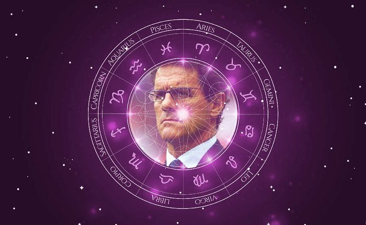 Imagem representando o mapa astral de Fabio Capello