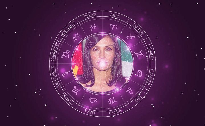 Imagem representando o mapa astral de Famke Janssen