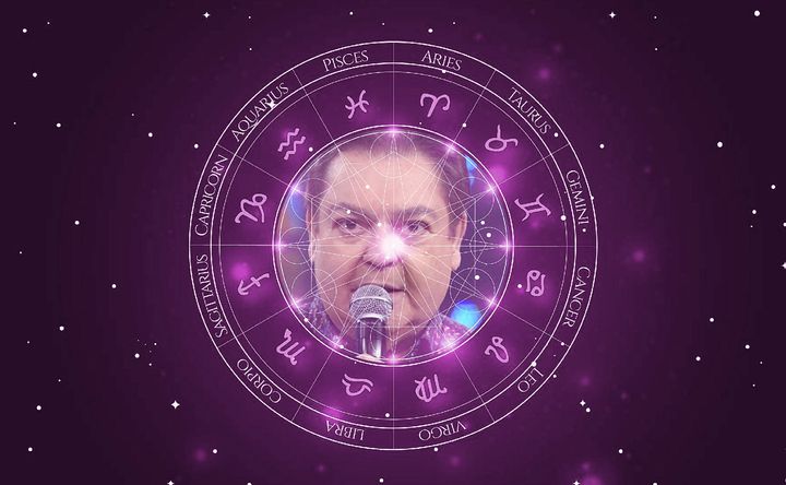 Imagem representando o mapa astral de Faustão