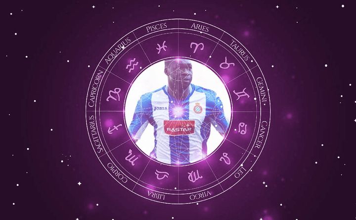 Imagem representando o mapa astral de Felipe Caicedo