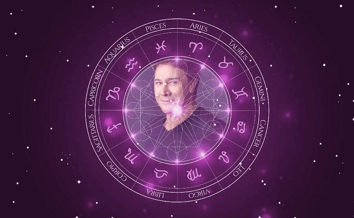 Imagem representando o mapa astral de Fernando Allende