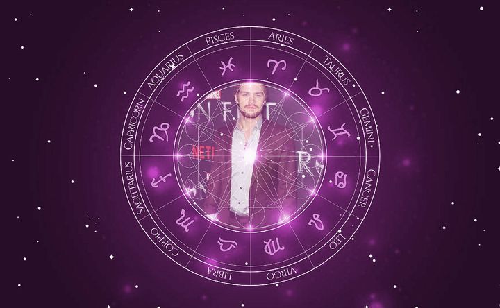 Imagem representando o mapa astral de Finn Jones