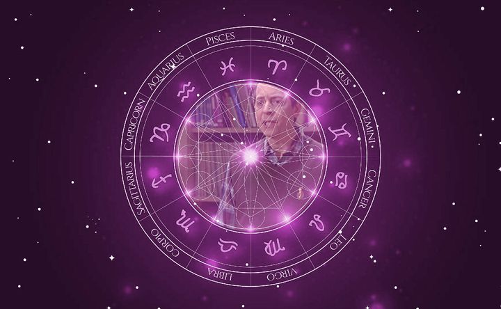 Imagem representando o mapa astral de Fred Stoller