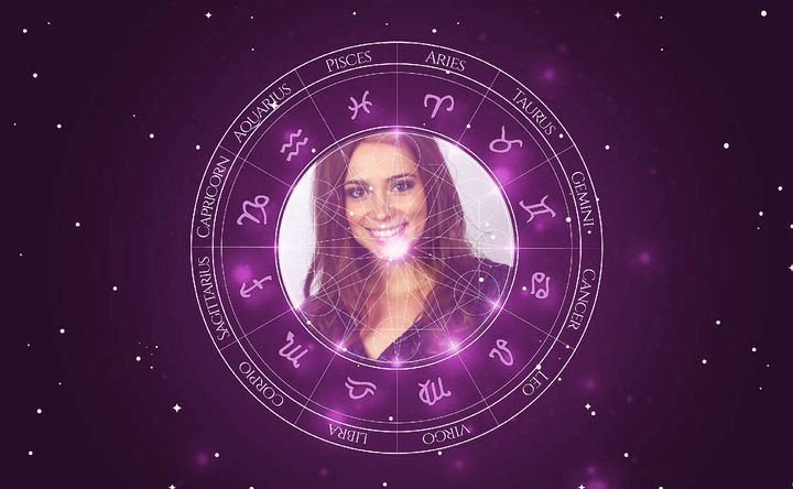 Imagem representando o mapa astral de Gabriela Marcinková