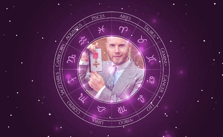 Imagem representando o mapa astral de Gary Barlow