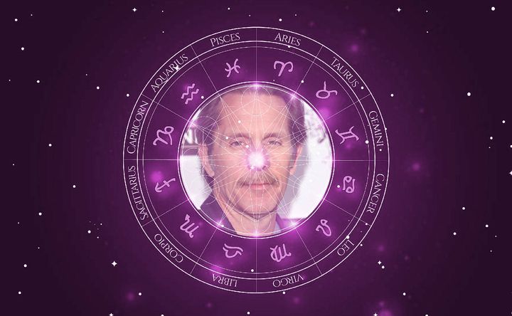 Imagem representando o mapa astral de Gary Cole