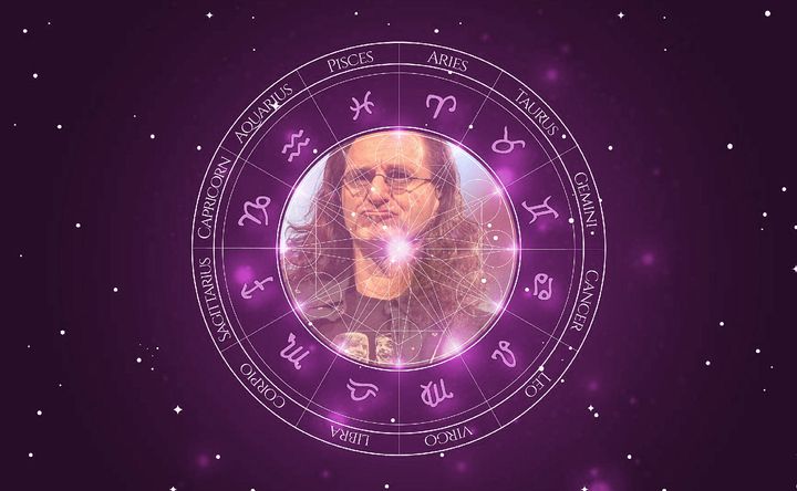 Imagem representando o mapa astral de Geddy Lee