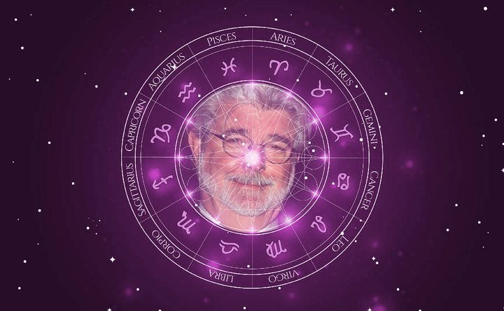 Imagem representando o mapa astral de George Lucas