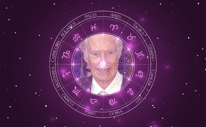 Imagem representando o mapa astral de George Martin