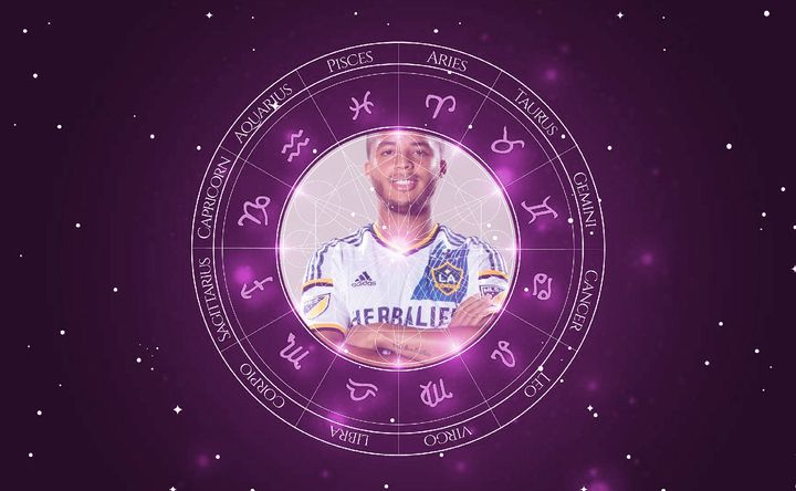 Imagem representando o mapa astral de Giovani Dos Santos