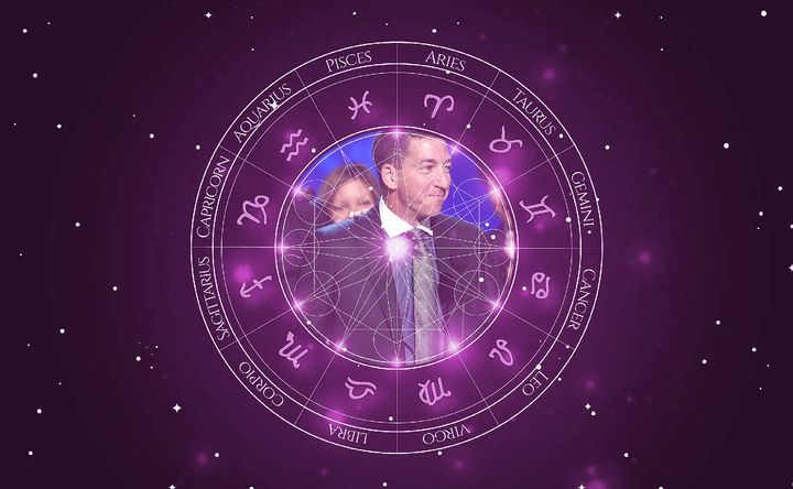 Imagem representando o mapa astral de Glenn Greenwald