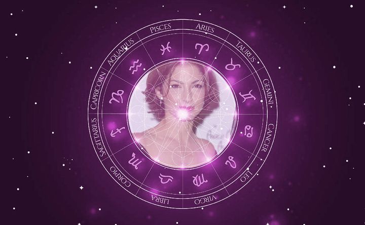 Imagem representando o mapa astral de Gloria Estefan