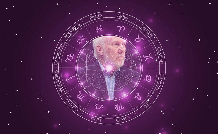 Imagem representando o mapa astral de Gregg Popovich