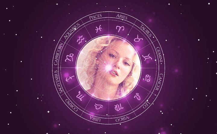 Imagem representando o mapa astral de Gretchen Mol