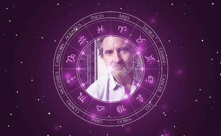 Imagem representando o mapa astral de Griffin Dunne