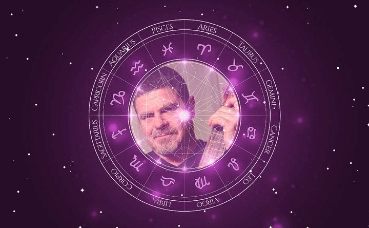 Imagem representando o mapa astral de Gustavo Santaolalla