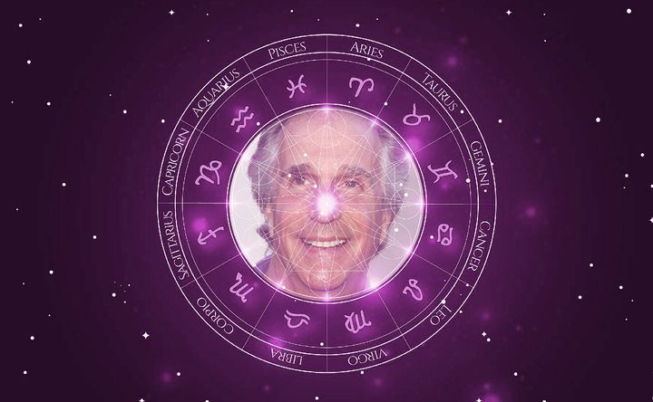 Imagem representando o mapa astral de Henry Winkler