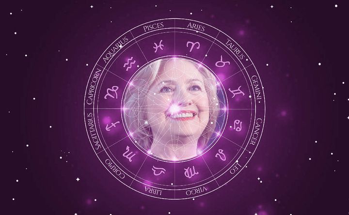 Imagem representando o mapa astral de Hillary Clinton