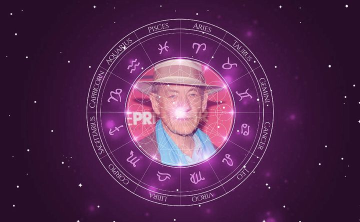 Imagem representando o mapa astral de Ian McKellen