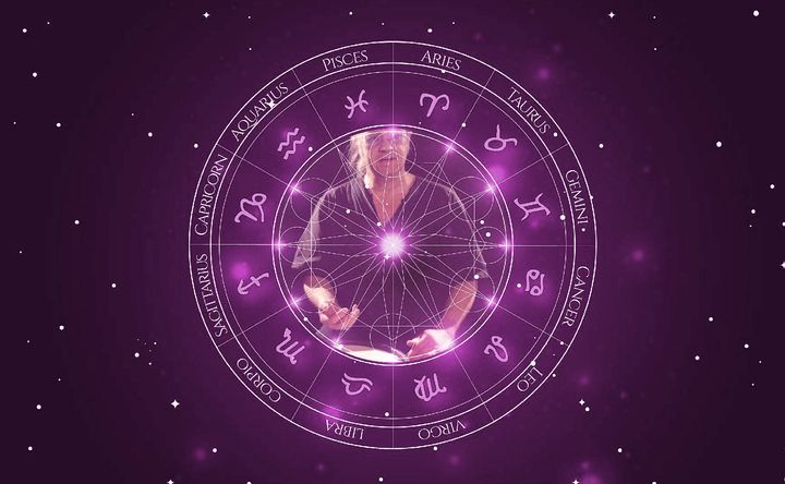 Imagem representando o mapa astral de Ian Paice