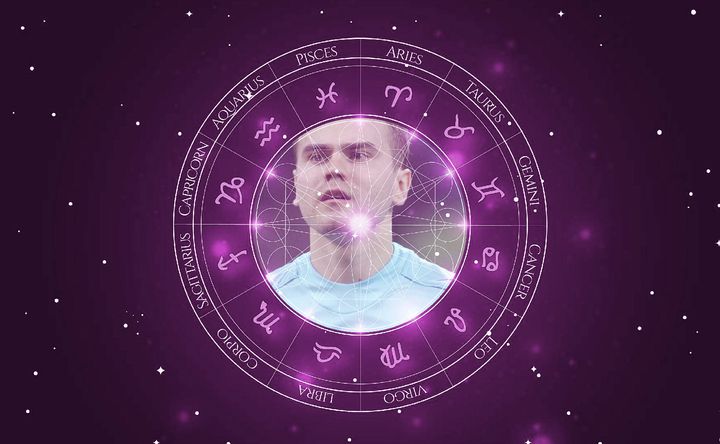 Imagem representando o mapa astral de Igor Akinfeev