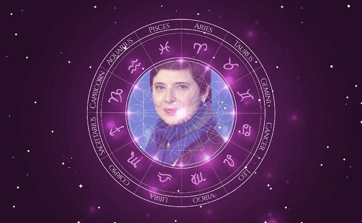 Imagem representando o mapa astral de Isabella Rossellini