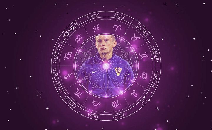 Imagem representando o mapa astral de Ivica Olic