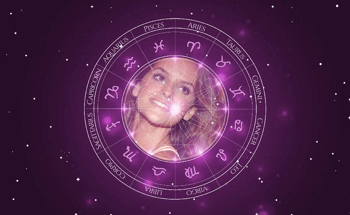 Imagem representando o mapa astral de Izabel Goulart