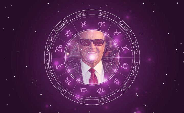 Imagem representando o mapa astral de Jack Nicholson