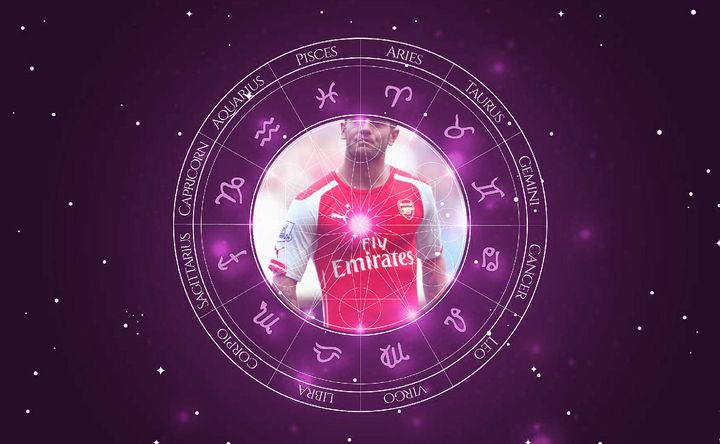 Imagem representando o mapa astral de Jack Wilshere