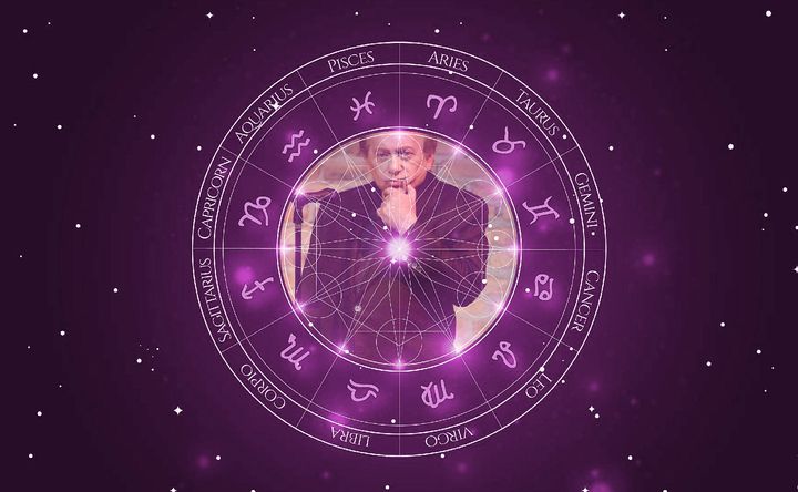 Imagem representando o mapa astral de Jackie Mason