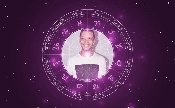 Imagem representando o mapa astral de Jacob Anderson