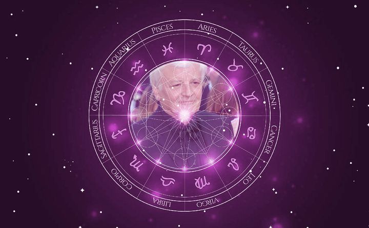 Imagem representando o mapa astral de Jacques Perrin