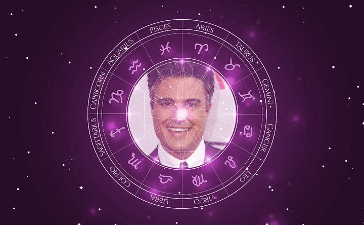 Imagem representando o mapa astral de Jaime Camil