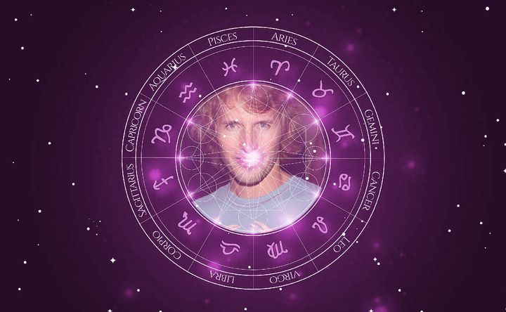 Imagem representando o mapa astral de James Blunt