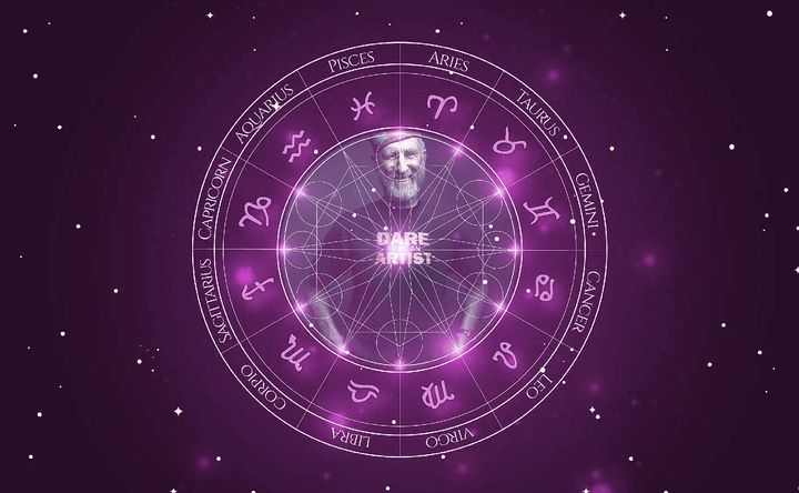 Imagem representando o mapa astral de James Cromwell