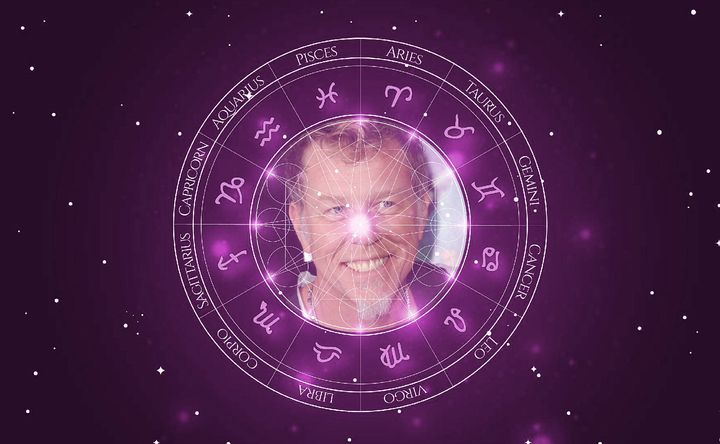 Imagem representando o mapa astral de James Hetfield